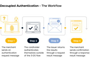 Decoupled Moto Authentication